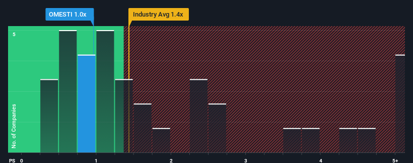 ps-multiple-vs-industry