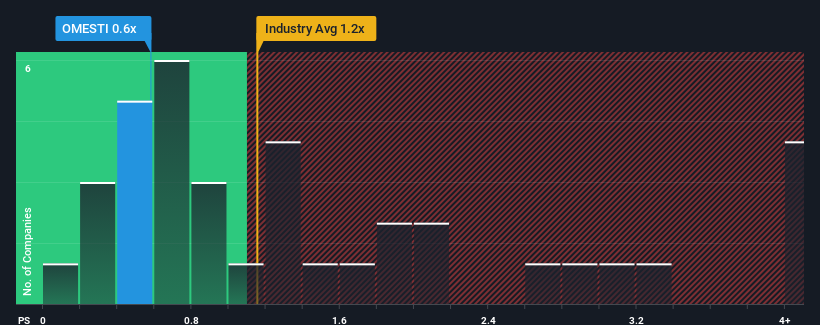 ps-multiple-vs-industry