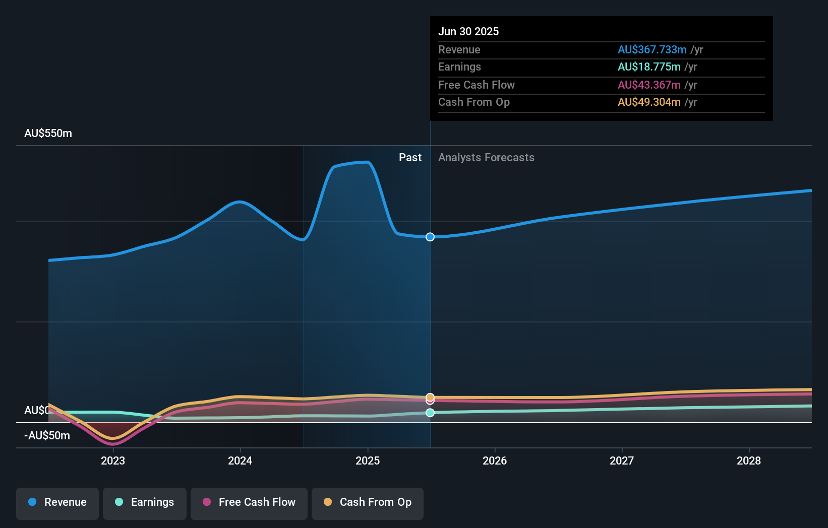 earnings-and-revenue-growth