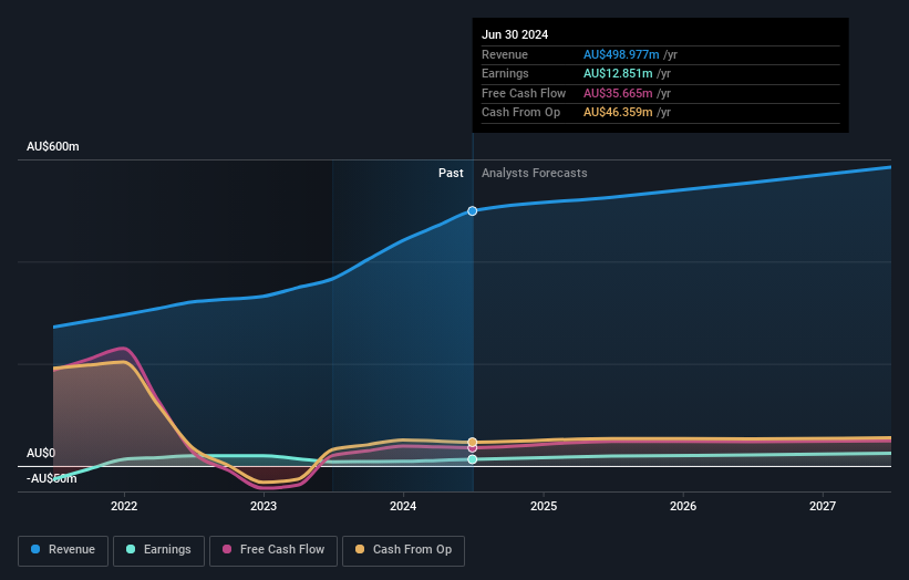 earnings-and-revenue-growth