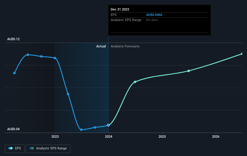 earnings-per-share-growth