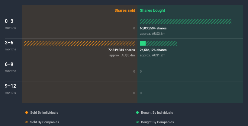 insider-trading-volume