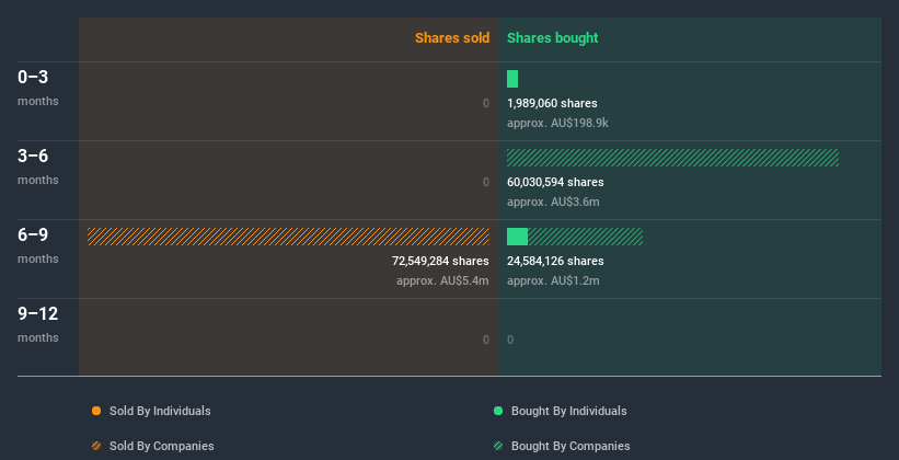 insider-trading-volume