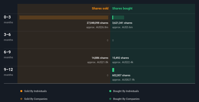 insider-trading-volume