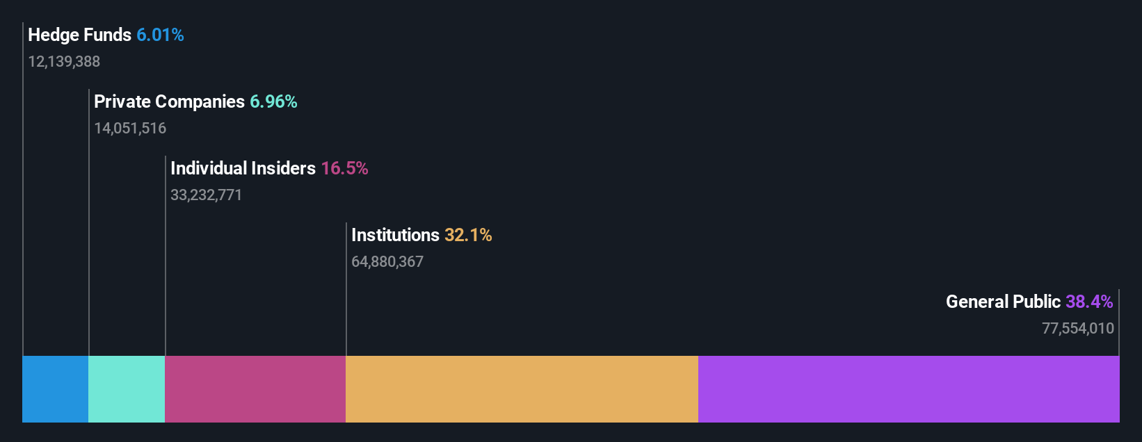 ownership-breakdown