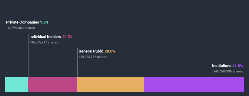 ownership-breakdown