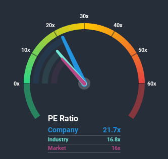 ASX:COG Price Based on Past Earnings July 6th 2020