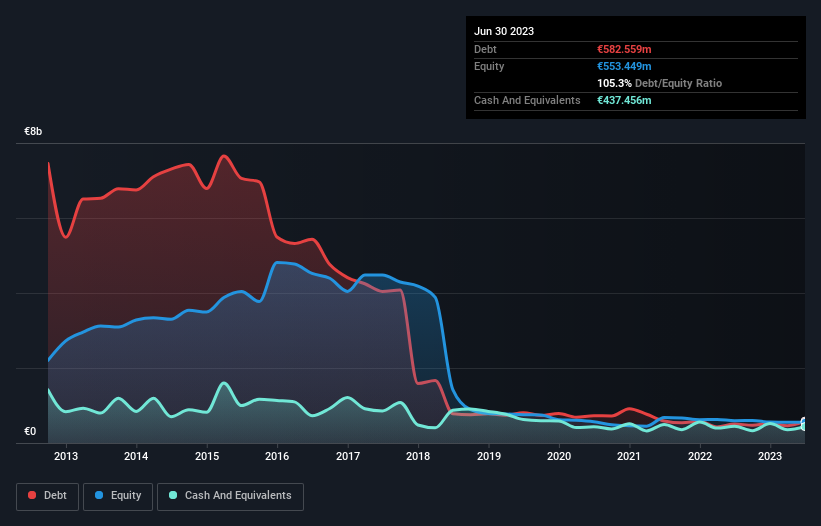 debt-equity-history-analysis