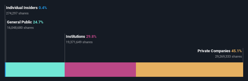 ownership-breakdown