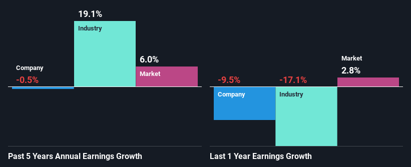 past-earnings-growth