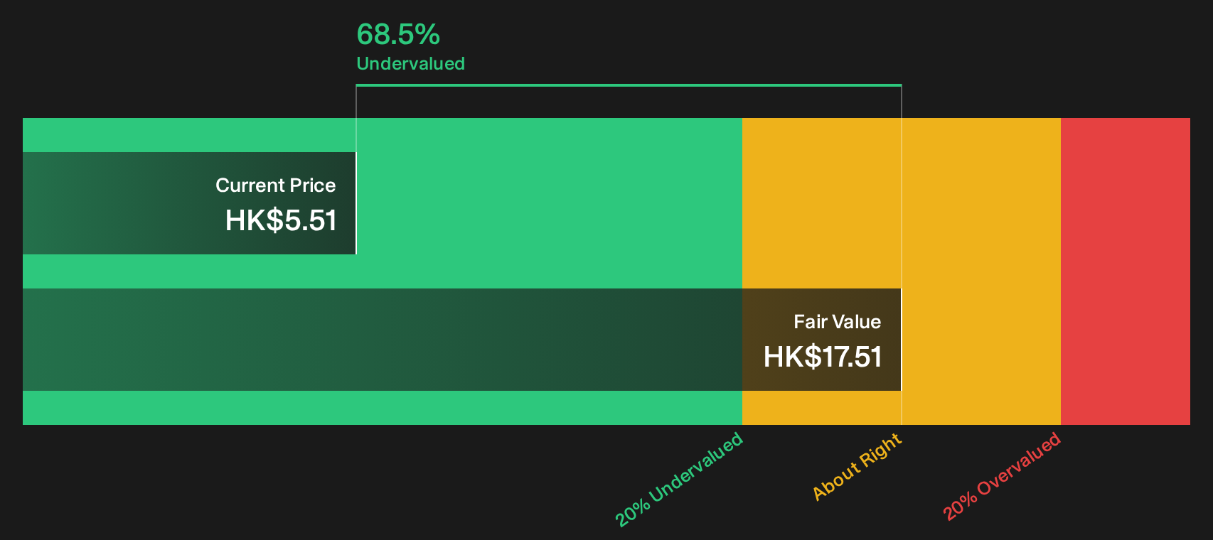 1310 Discounted Cash Flow as at Sep 2026