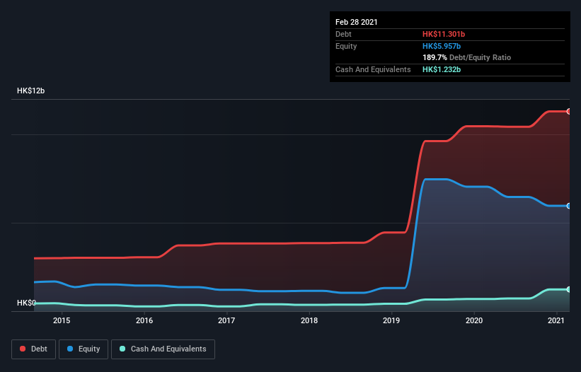 debt-equity-history-analysis