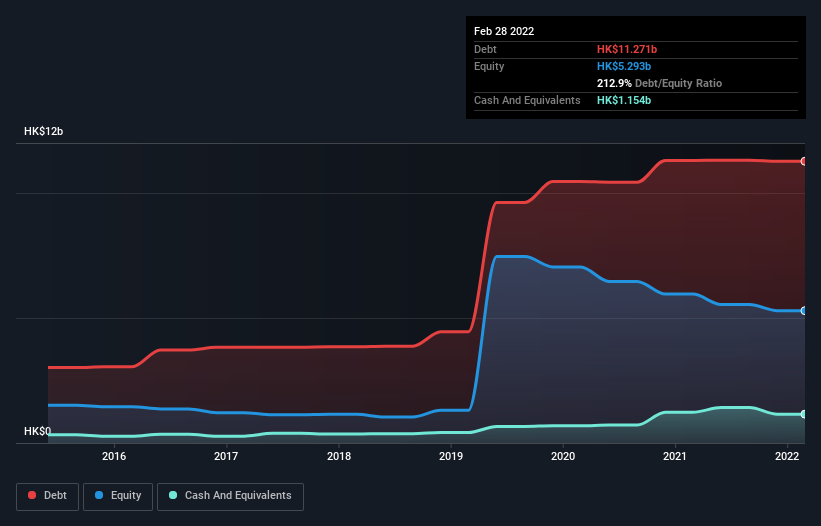 debt-equity-history-analysis