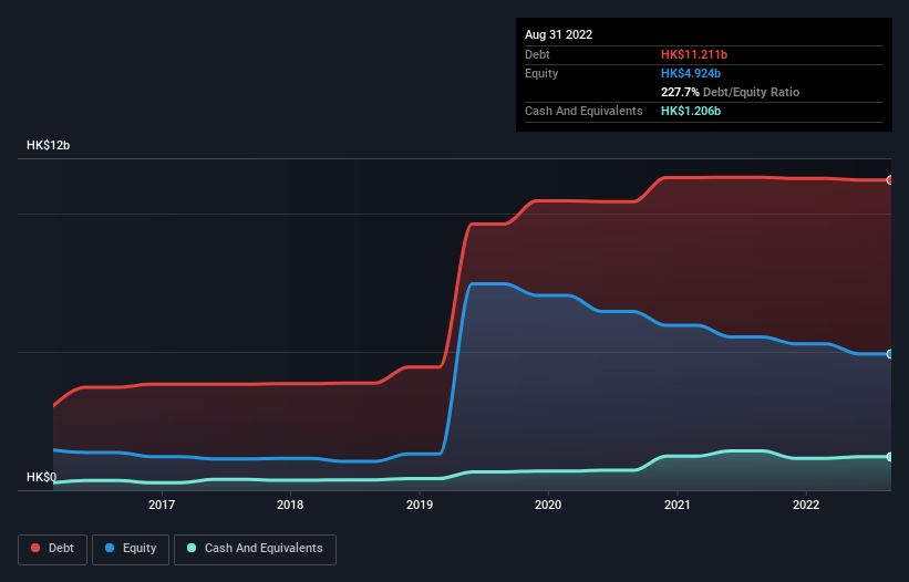 debt-equity-history-analysis