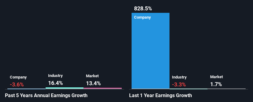 past-earnings-growth