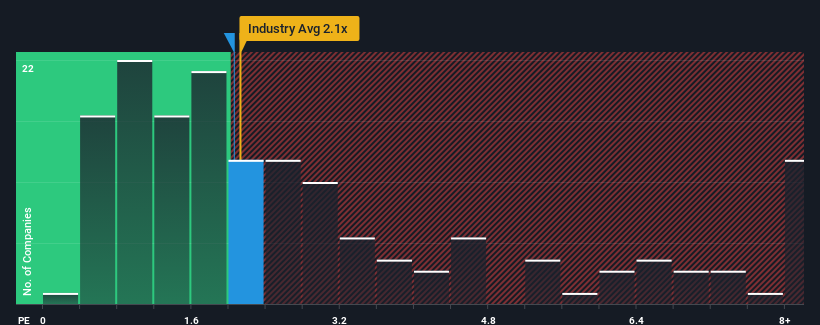 ps-multiple-vs-industry