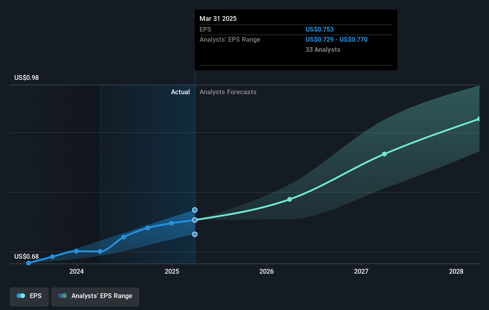 earnings-per-share-growth