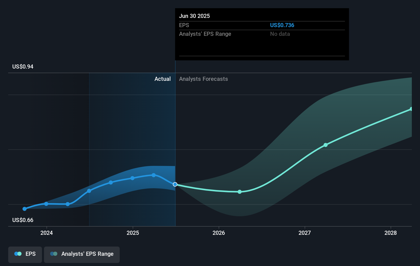 earnings-per-share-growth
