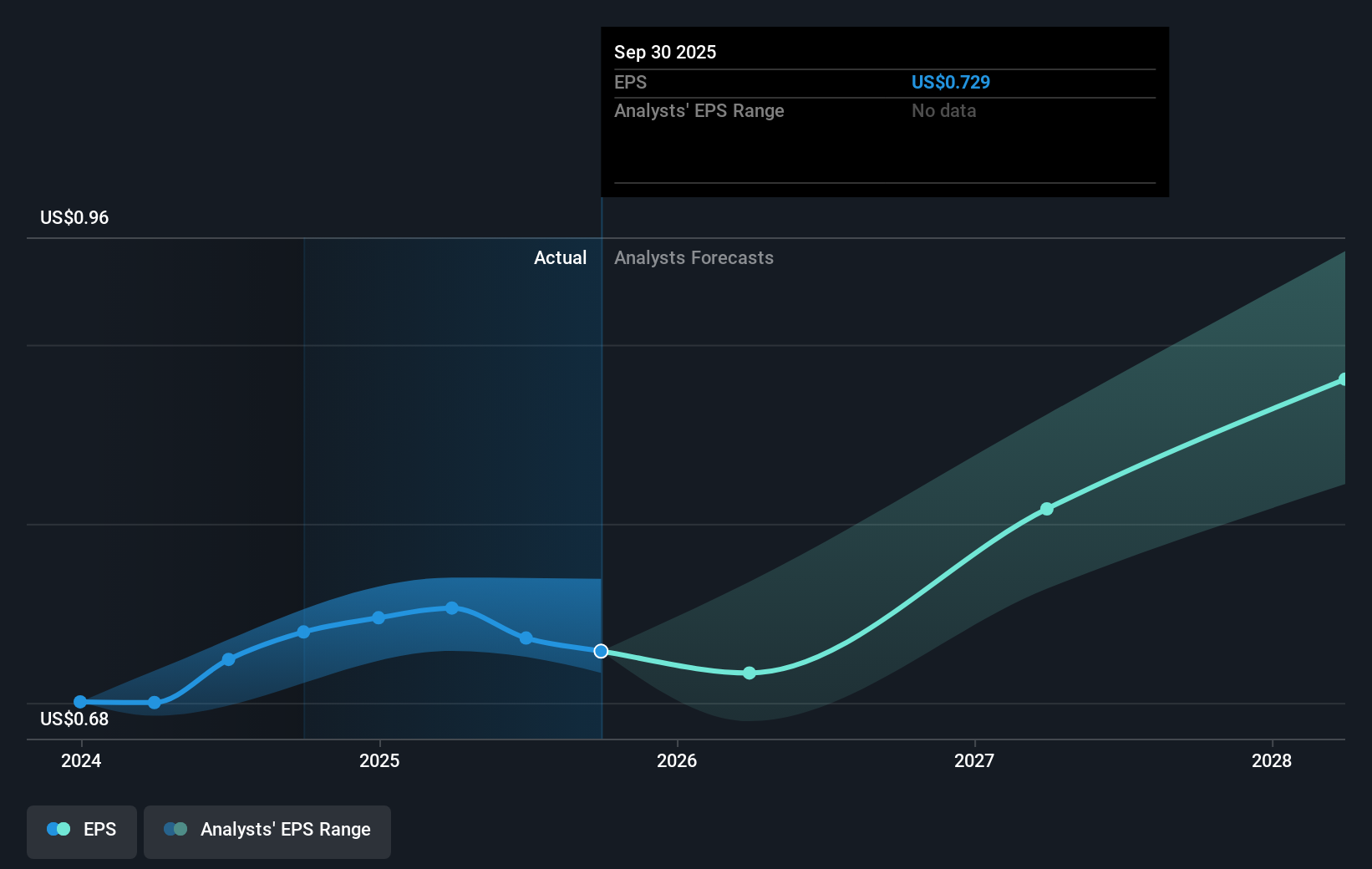 earnings-per-share-growth