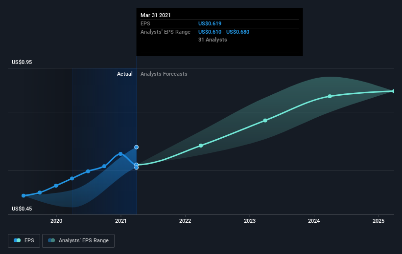 earnings-per-share-growth