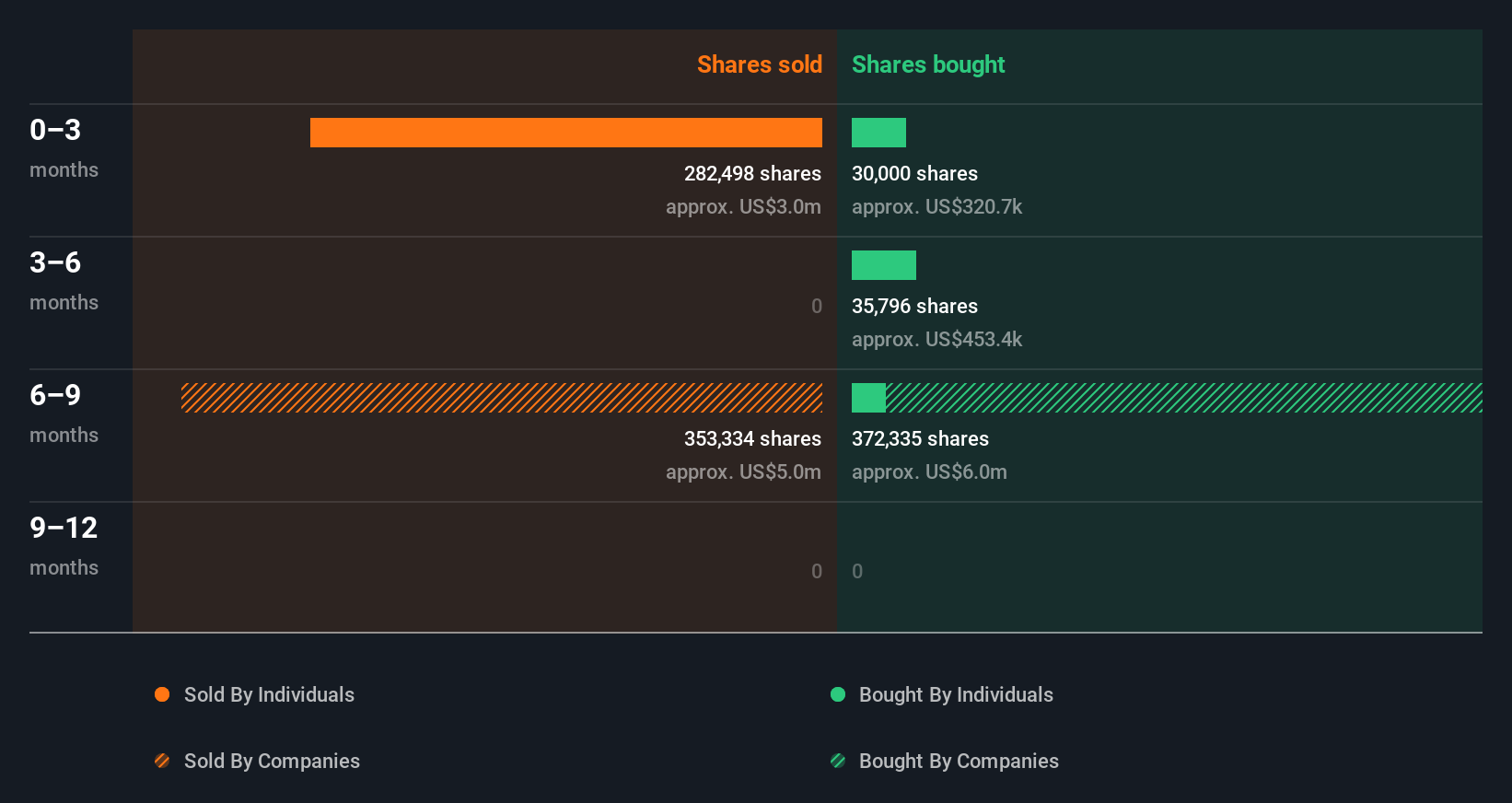 insider-trading-volume