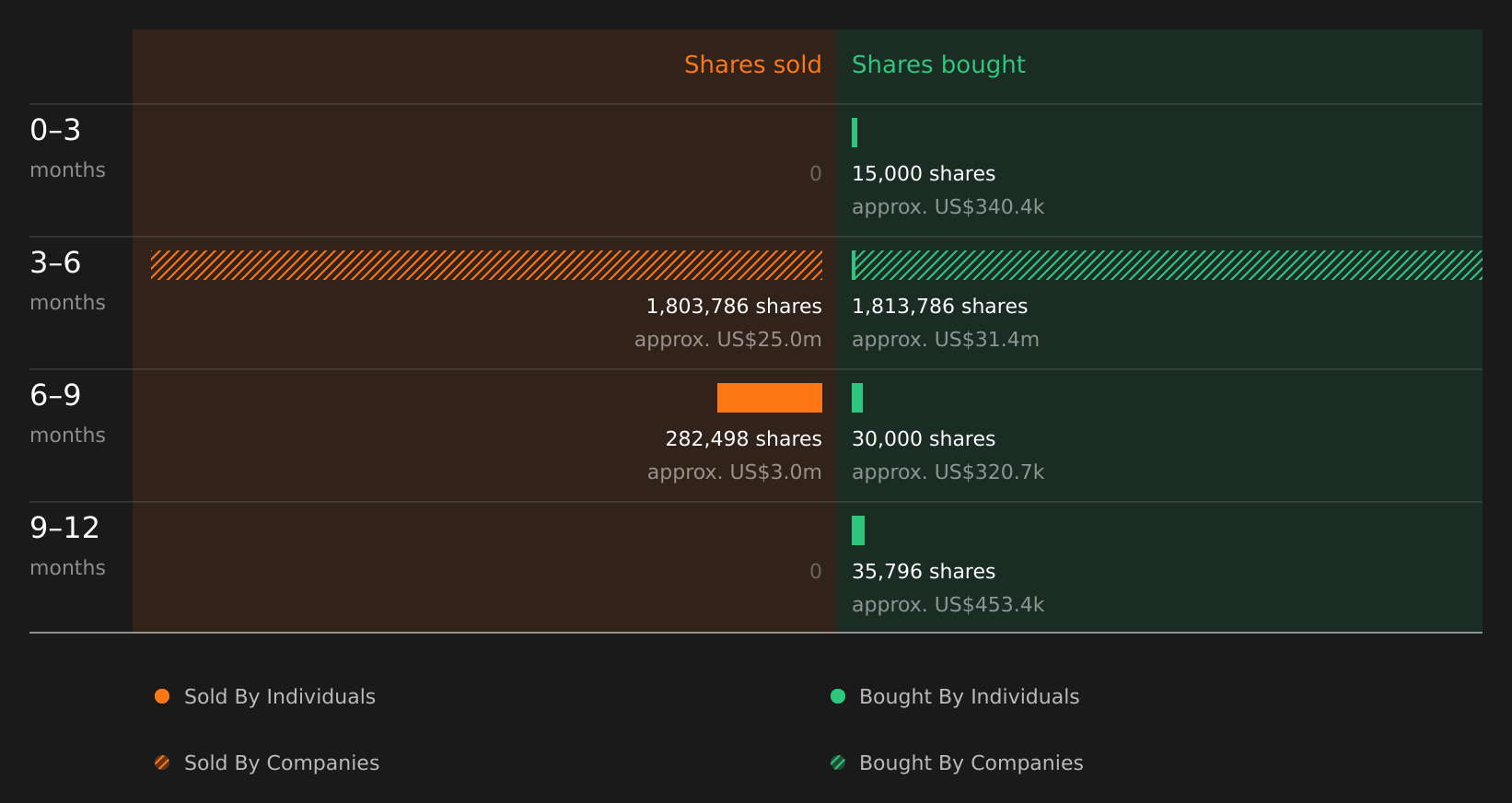 insider-trading-volume