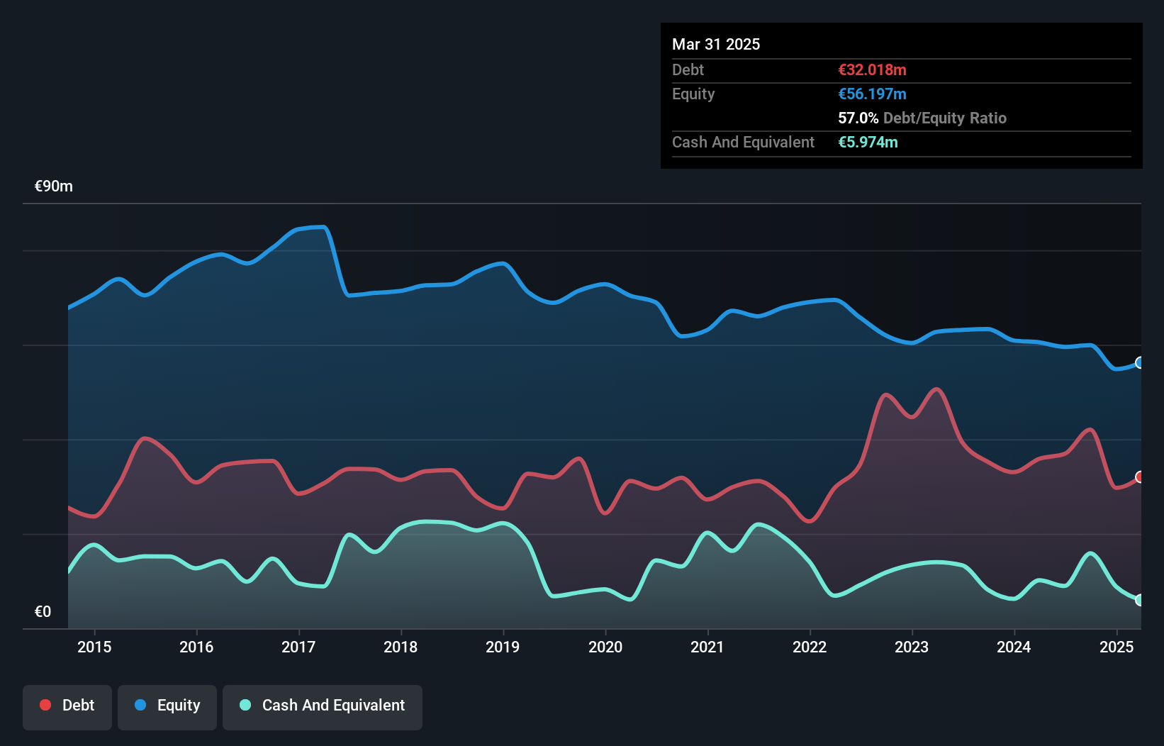 debt-equity-history-analysis