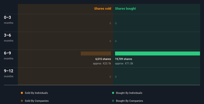 insider-trading-volume