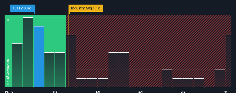 ps-multiple-vs-industry