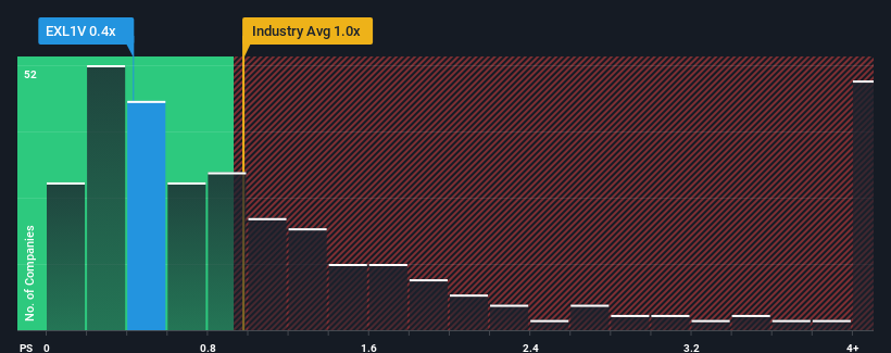 ps-multiple-vs-industry