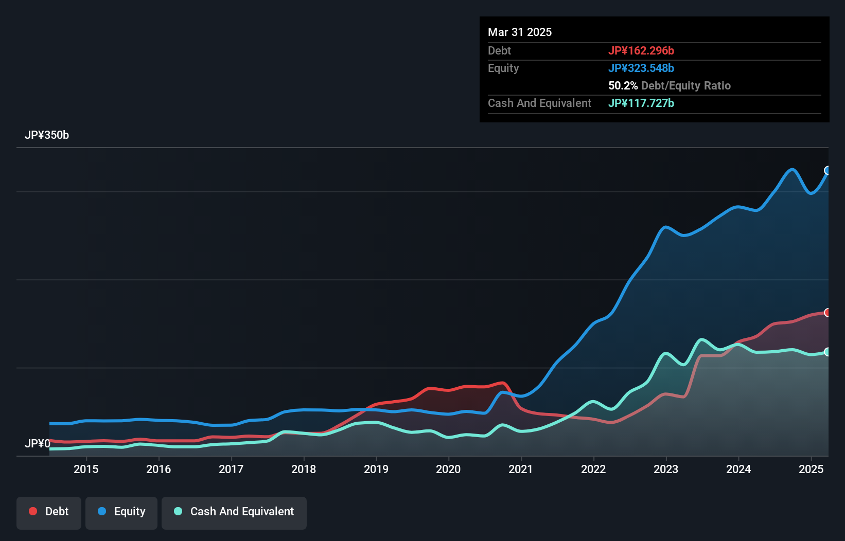 debt-equity-history-analysis