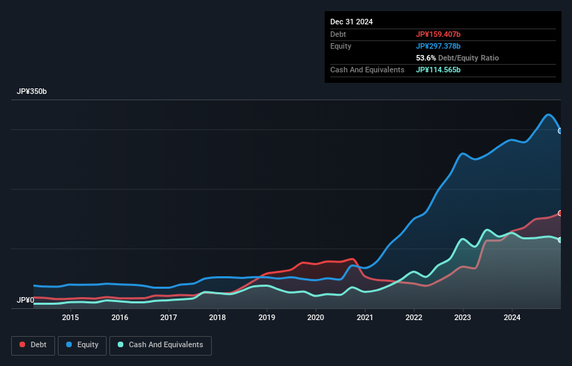 debt-equity-history-analysis