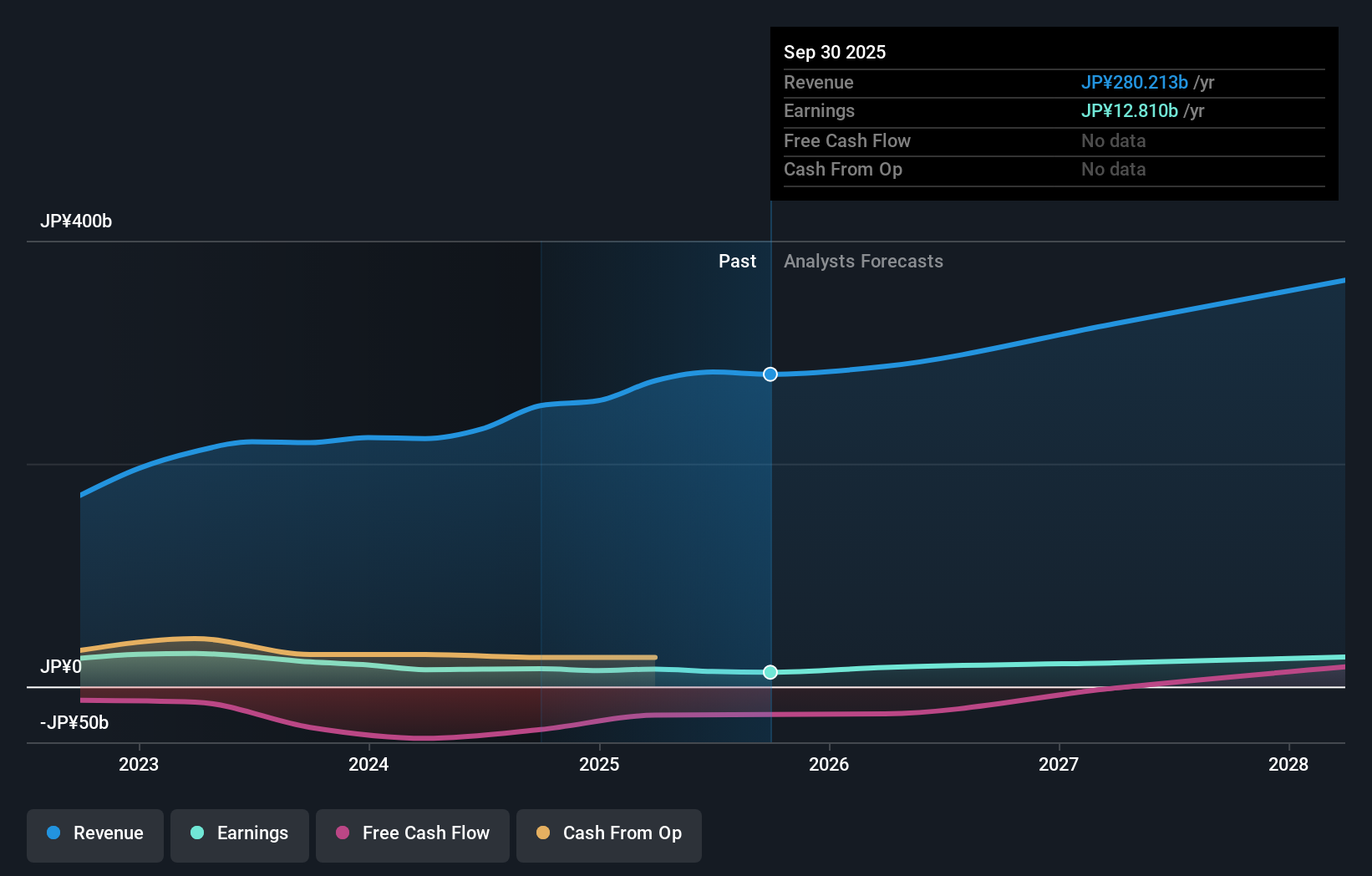 earnings-and-revenue-growth