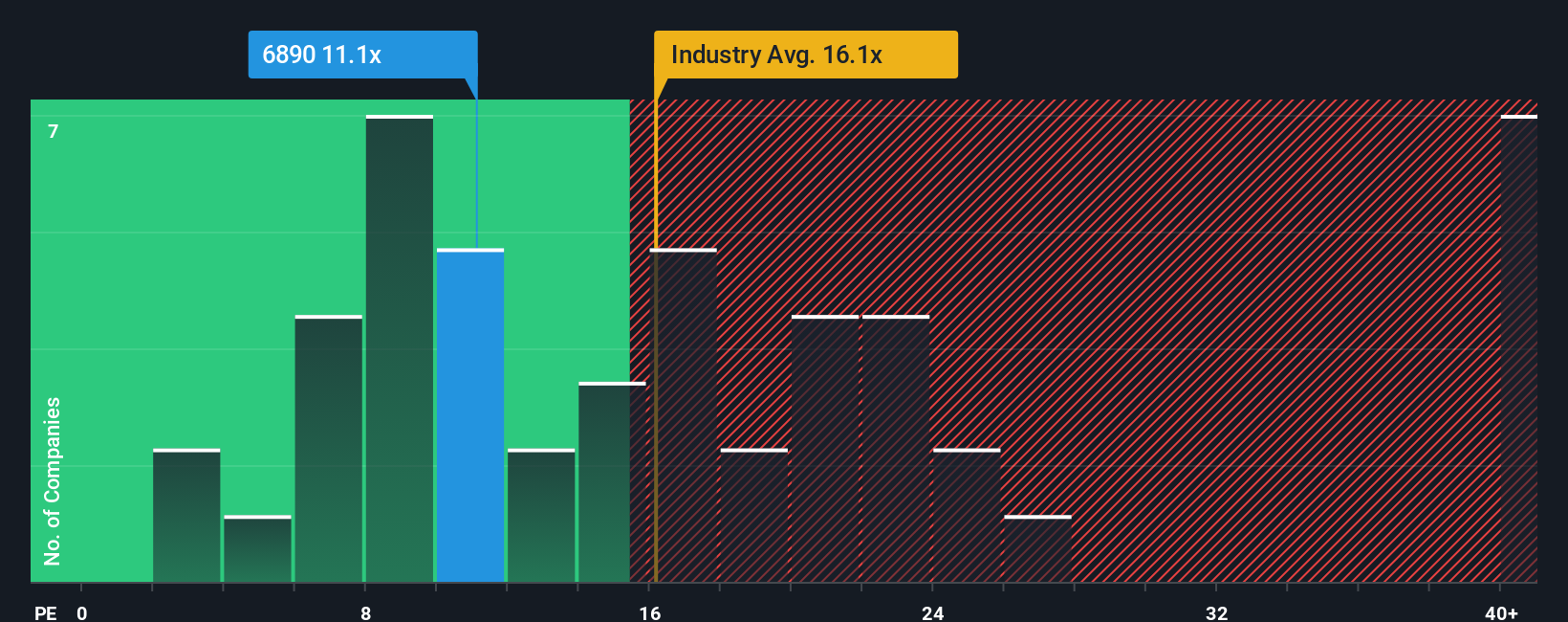 pe-multiple-vs-industry