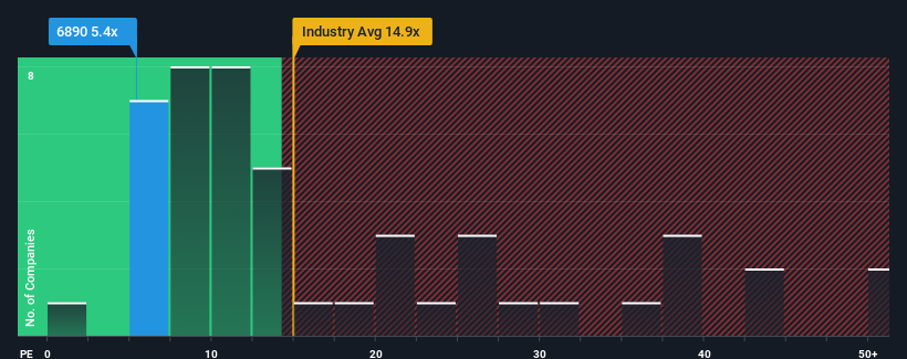 pe-multiple-vs-industry