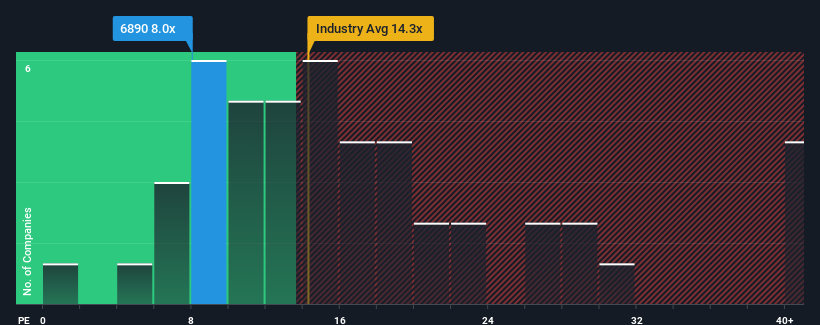 pe-multiple-vs-industry