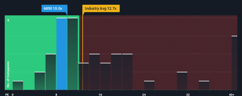 pe-multiple-vs-industry