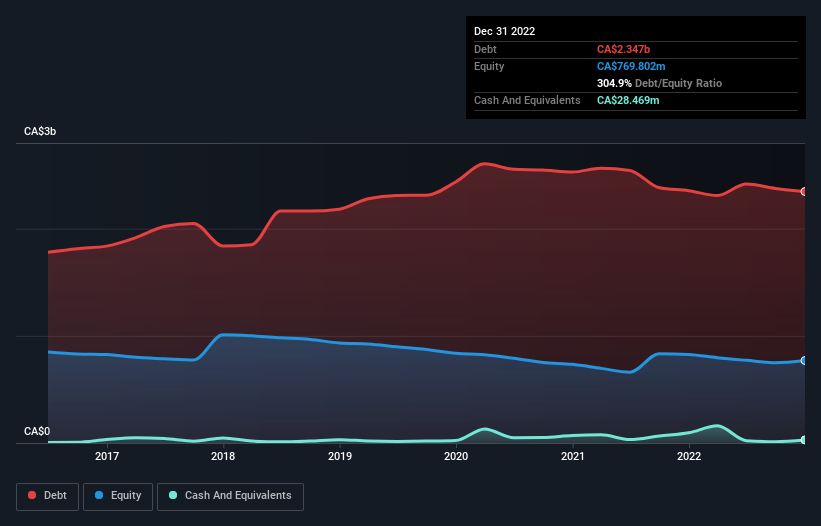 debt-equity-history-analysis