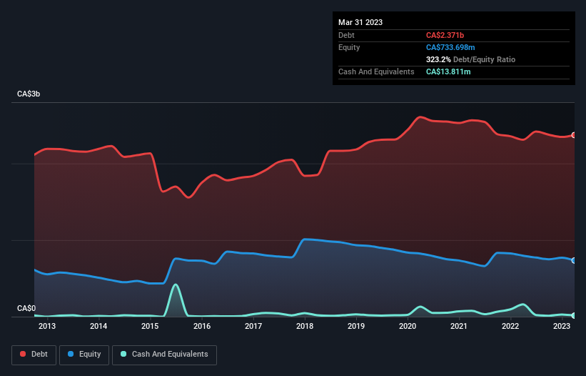 debt-equity-history-analysis