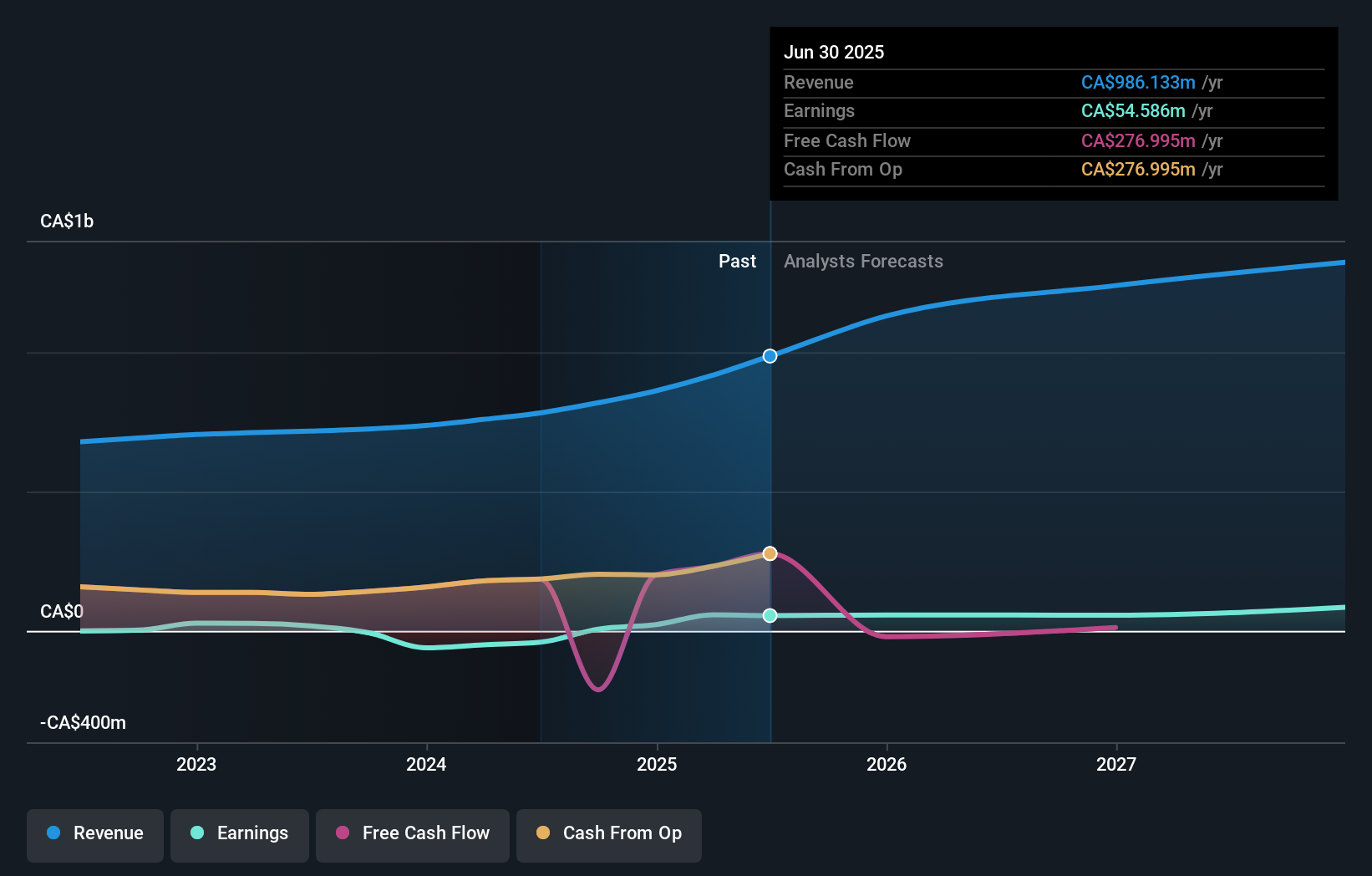 earnings-and-revenue-growth