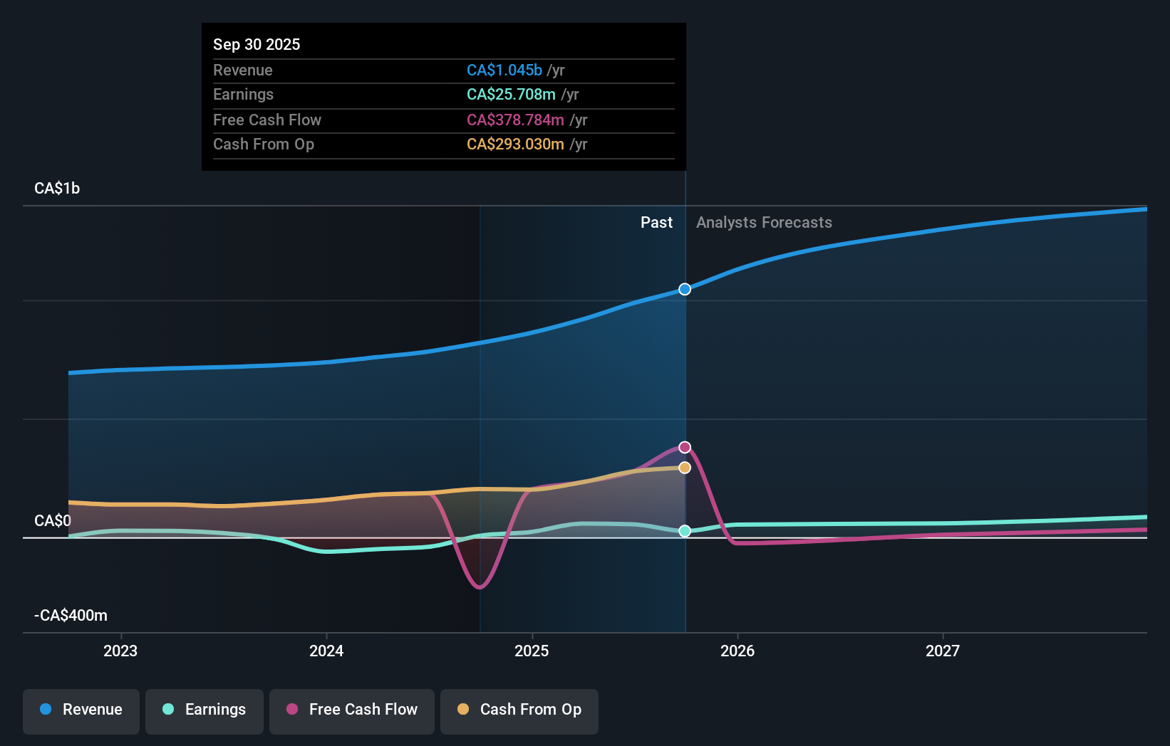 earnings-and-revenue-growth