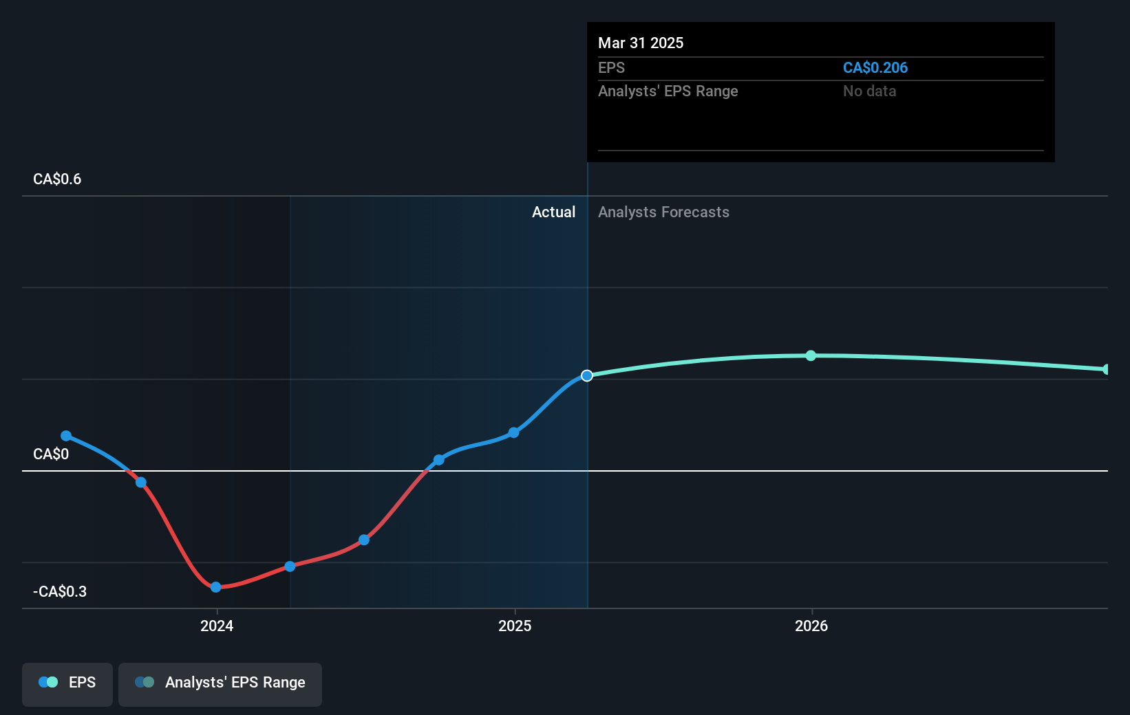 earnings-per-share-growth