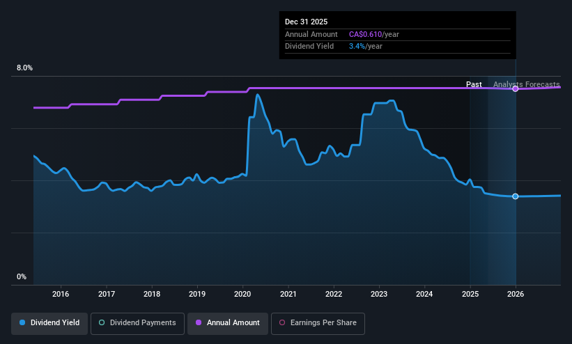 historic-dividend