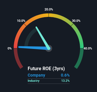 roe