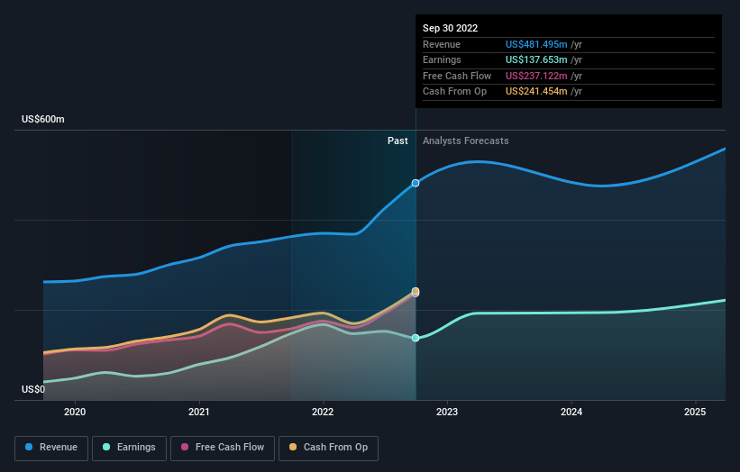 earnings-and-revenue-growth