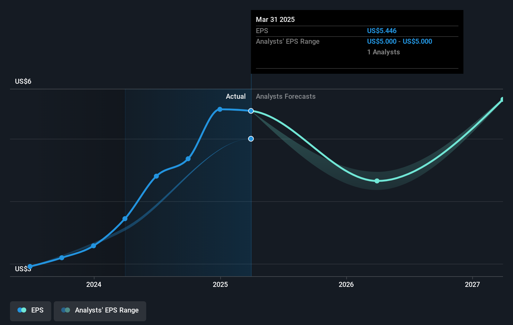 earnings-per-share-growth