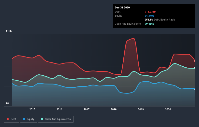 debt-equity-history-analysis