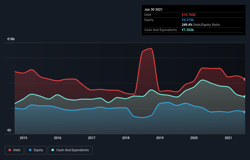 debt-equity-history-analysis