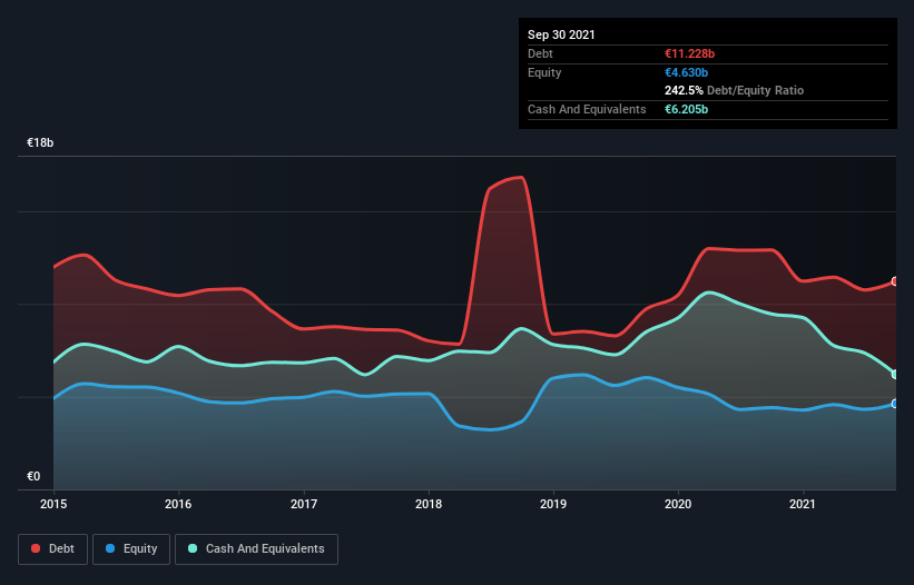 debt-equity-history-analysis