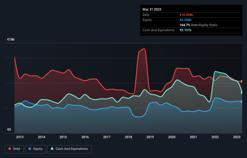 debt-equity-history-analysis